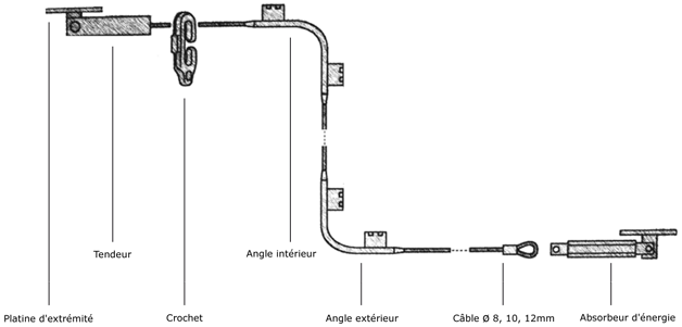ligne antichute horizontale
